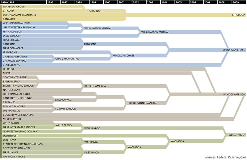Illustration for article titled Fascinating graphics show who owns all the major brands in the world